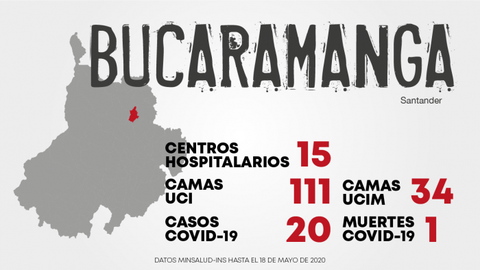Cifras COVID-19 Bucaramanga, Santander. Mayo 18 de 2020