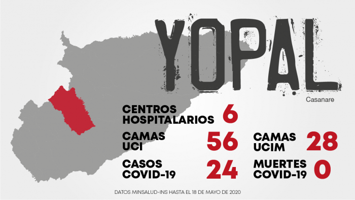 Cifras COVID-19 Yopal, Casanare. Mayo 18 de 2020