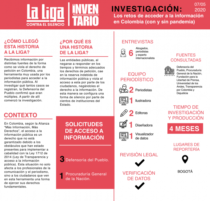 inventario - Los retos de acceder a la información en Colombia con y sin pandemia