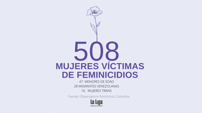 508 mujeres víctimas de feminicidios.