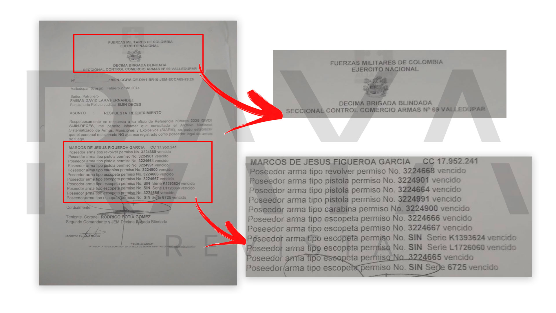 Listado de armas con permisos oficiales que tenía ‘Marquitos Figueroa’.