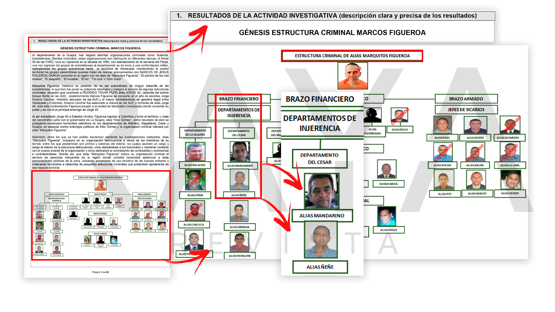 Estructura presentada por la Fiscalía sobre el grupo de ‘Marquitos Figueroa’, donde aparecen Armando Gnecco y el ‘Ñeñe’ Hernández.