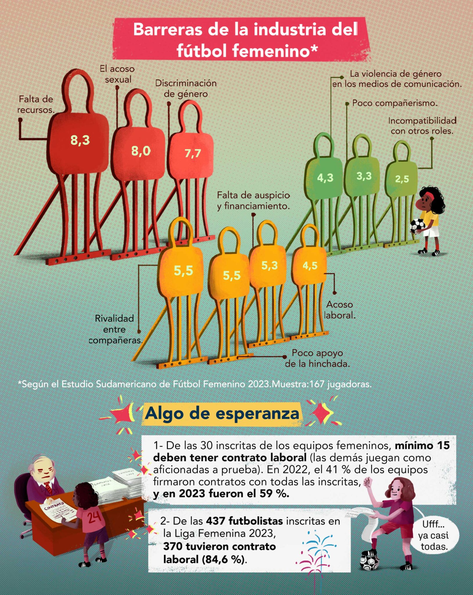 Infografía Liga Femenina 4_Crédito Pavel Molano - @botellapavel _ Vorágine