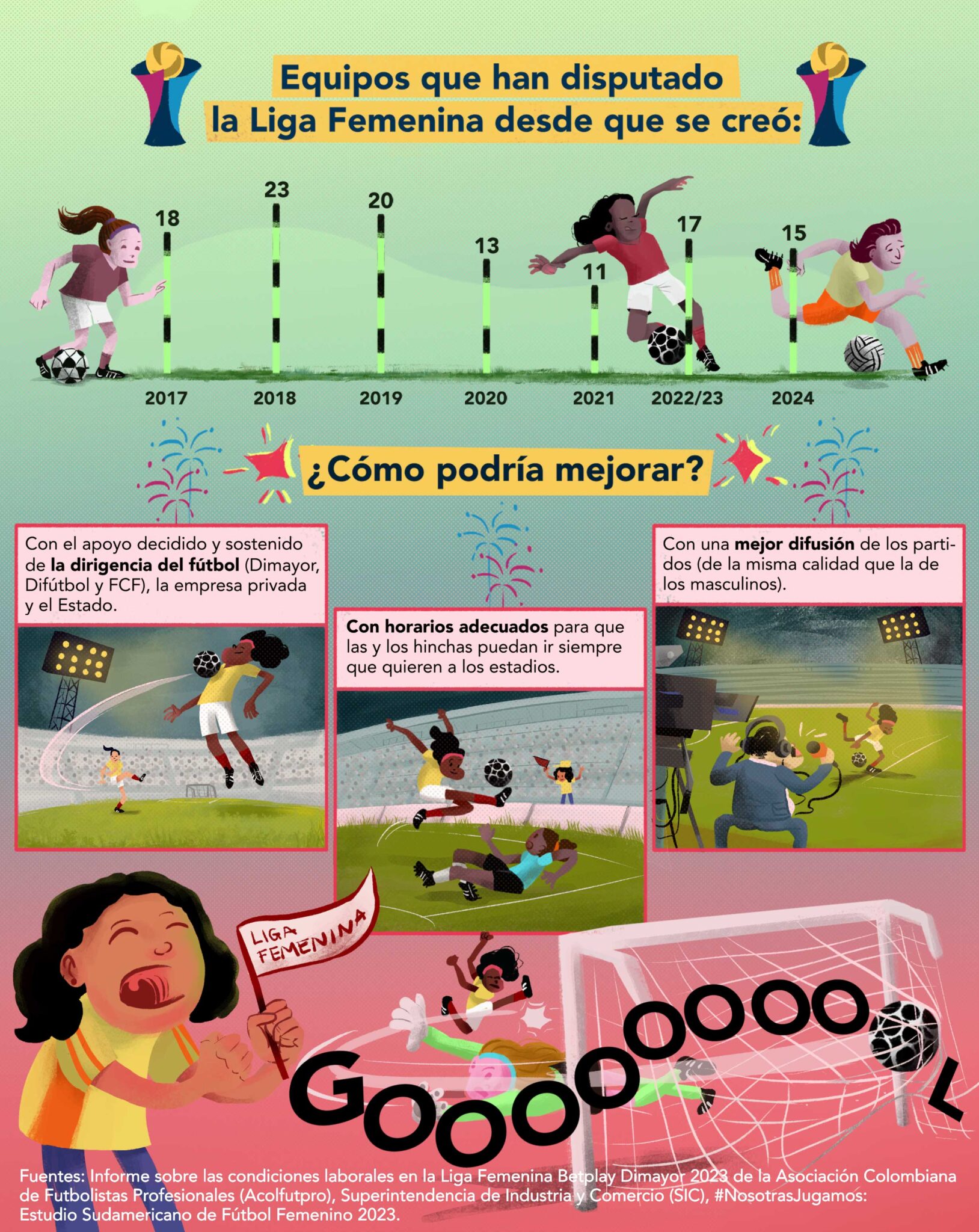 Infografía Liga Femenina 5_Crédito Pavel Molano - @botellapavel _ Vorágine