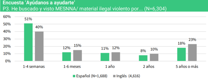 5 Encuesta Ayúdanos a ayudarte ESCNNA digital