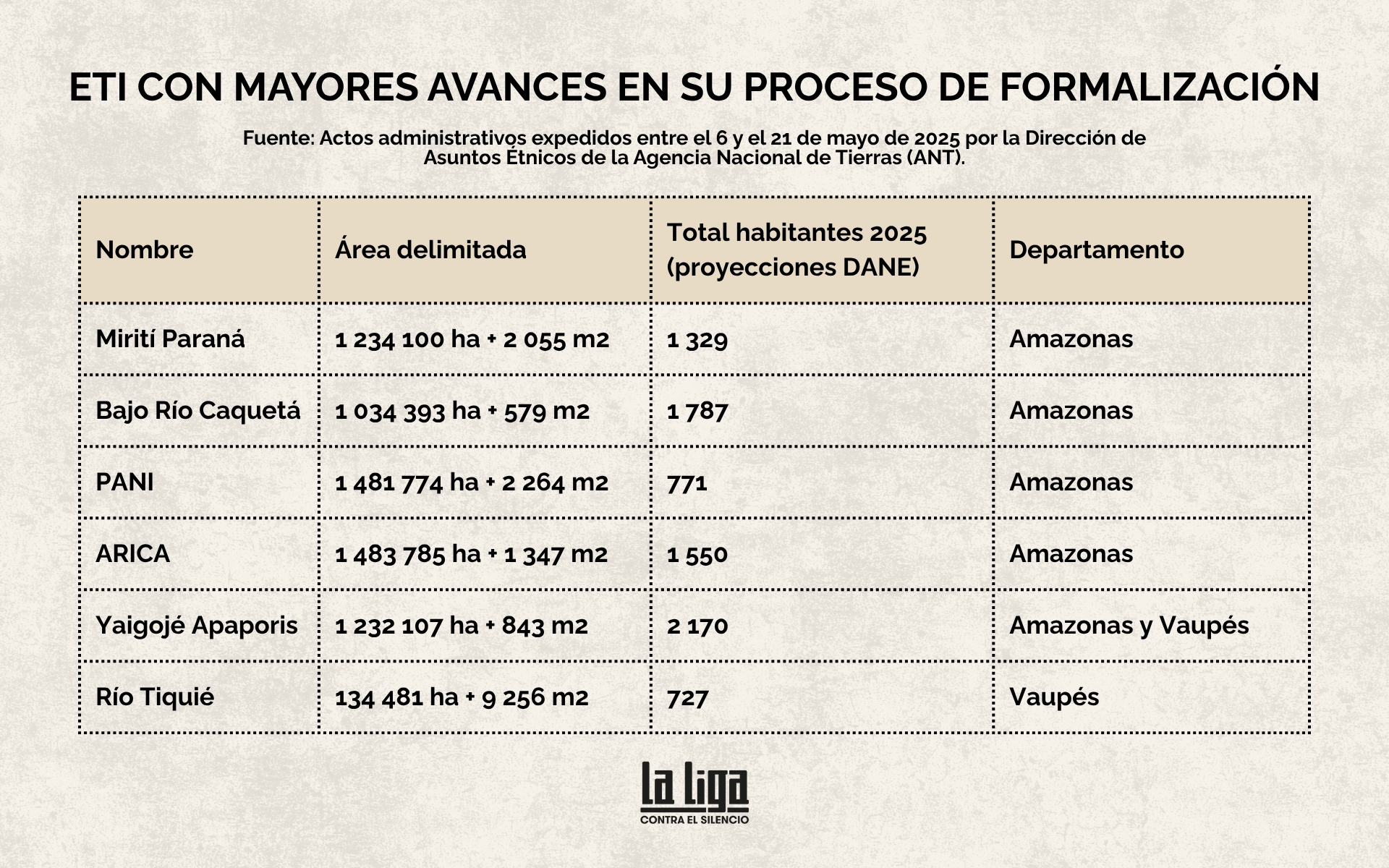 ETI QUE MÁS HAN AVANZADO