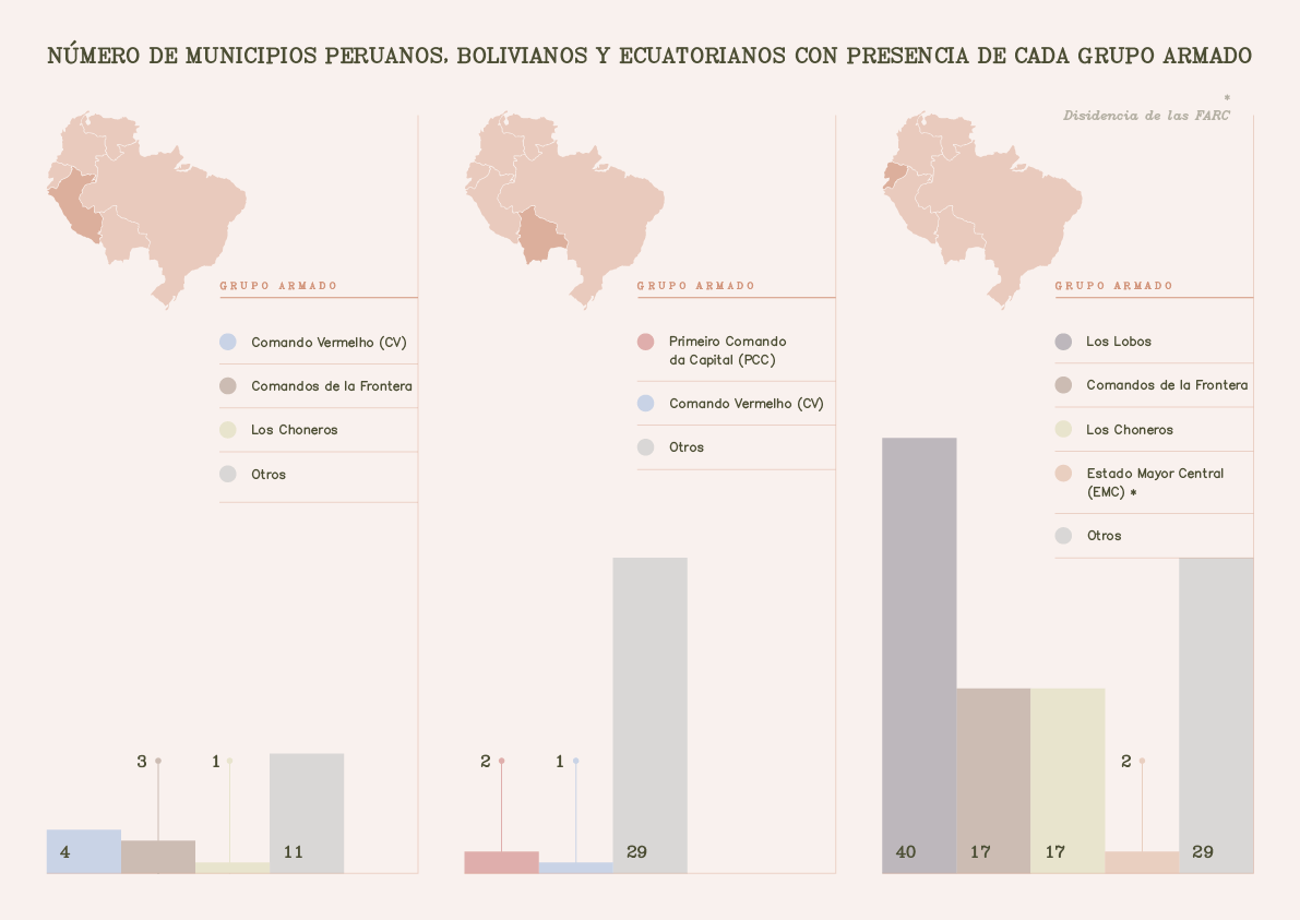 Infografía municipios Bolivia Ecuador Perú Amazon Underworld mapa