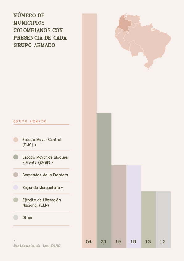 Infografía municipios colombianos Amazon Underworld mapa