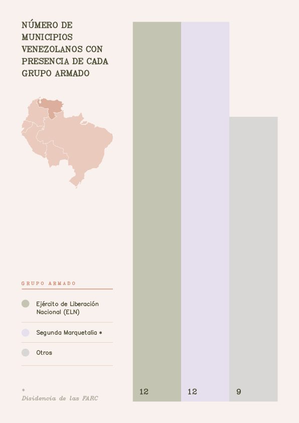 Infografía municipios venezolanos Amazon Underworld mapa